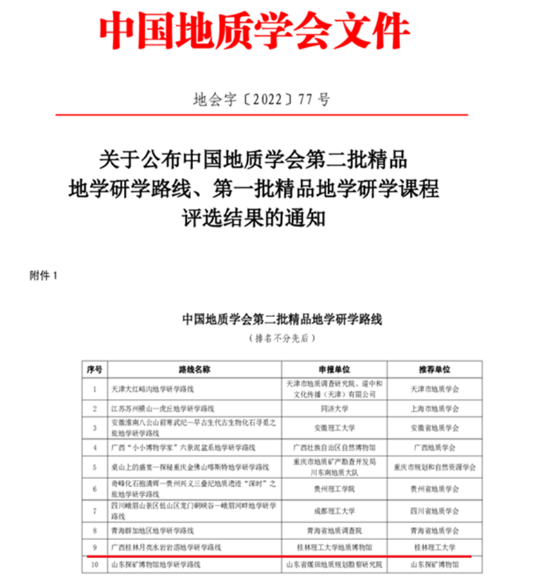 我校地质博物馆获批中国地质学会第二批精品地学研学路线