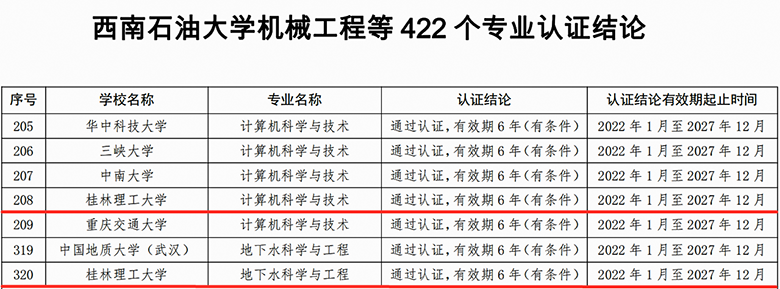 我校计算机科学与技术、地下水科学与工程专业通过教育部工程教育专业认证